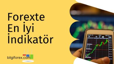 Forexte En İyi İndikatör